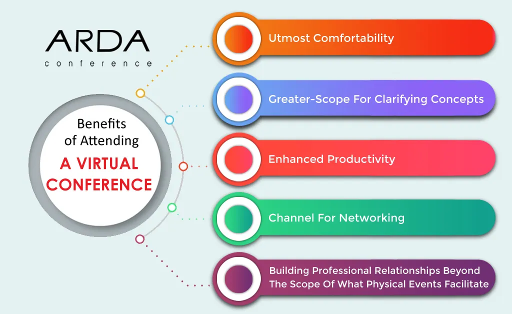 Benefits of attending Virtual Conference