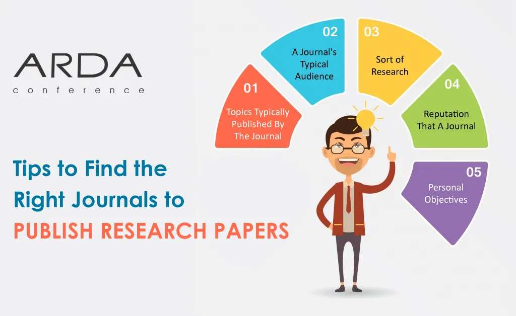 tips to find right journals to publish research papers