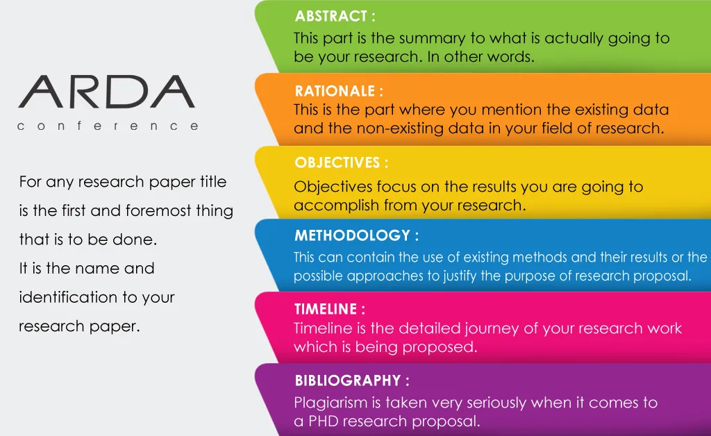 How to Write a PhD Research Proposal